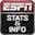 ESPN Stats & Info